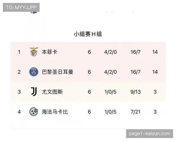 三支豪门积分相同净胜球定排名 欧冠资格争夺激烈